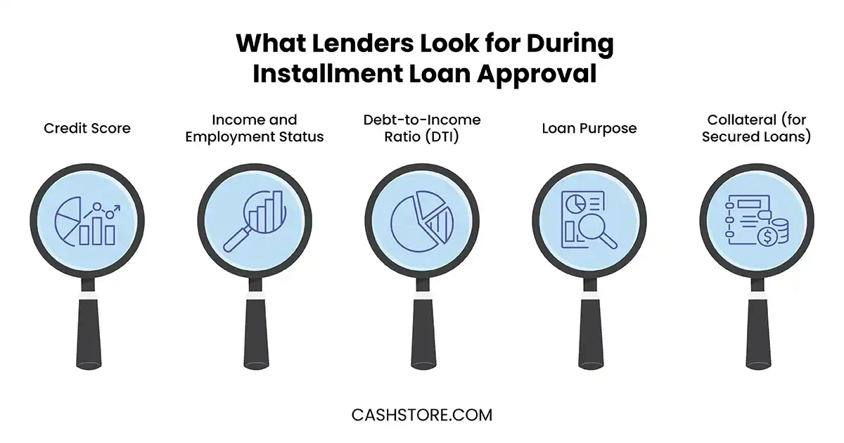 What lenders look for